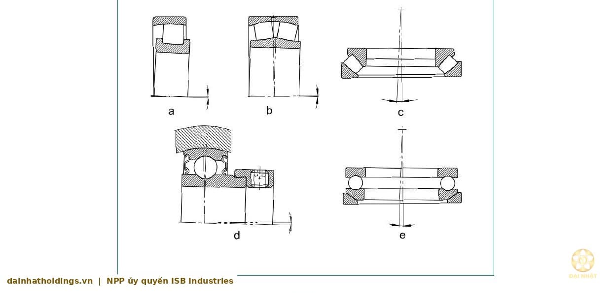 Sơ đồ lắp vòng bi đúng kỹ thuật — lực tác động qua vòng cần ép, không qua bi